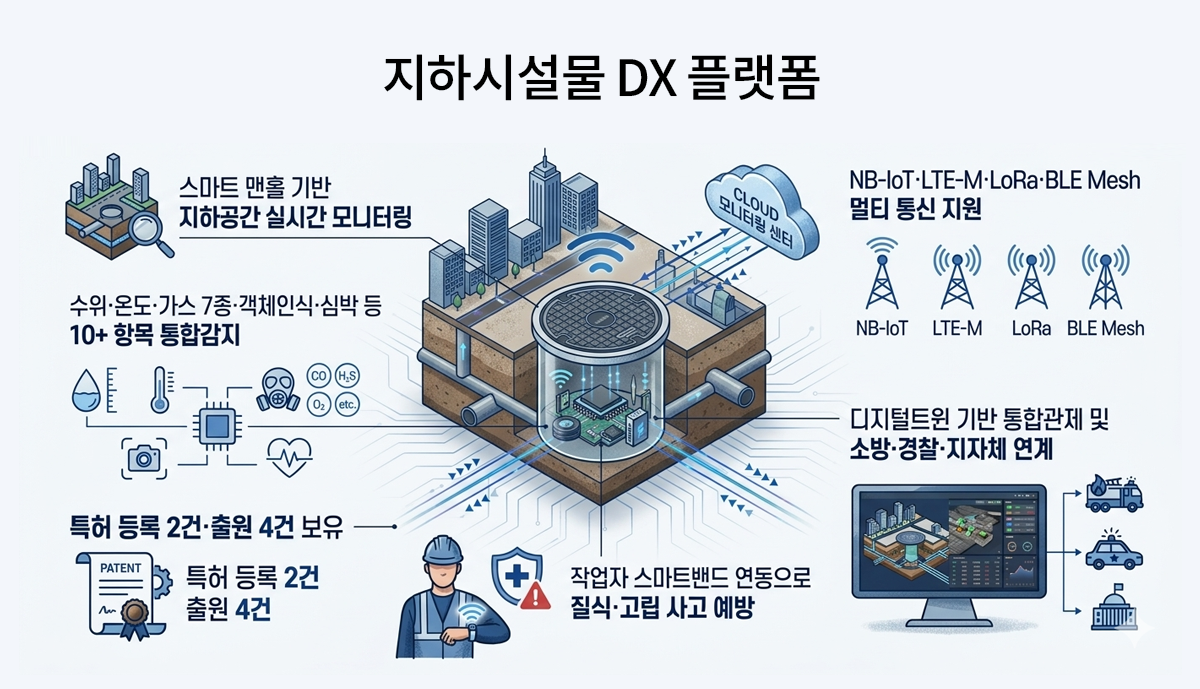 지하시설물 DX 플랫폼
